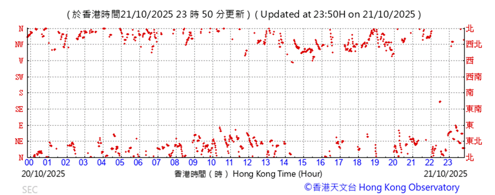 A graph with red dots
AI-generated content may be incorrect.